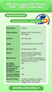 RRC Kharagpur PET Result 2026 – Quick Overview