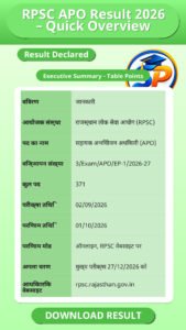 RPSC APO Result 2026 – Quick Overview