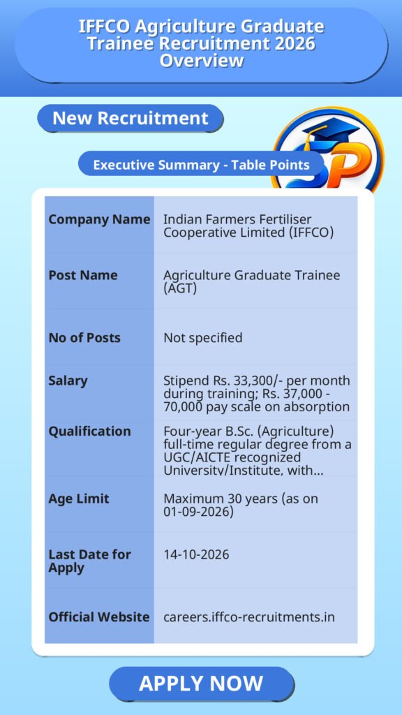 IFFCO Agriculture Graduate Trainee Recruitment 2026 Overview