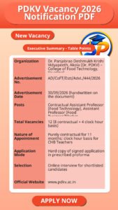 PDKV Vacancy 2026 Notification PDF