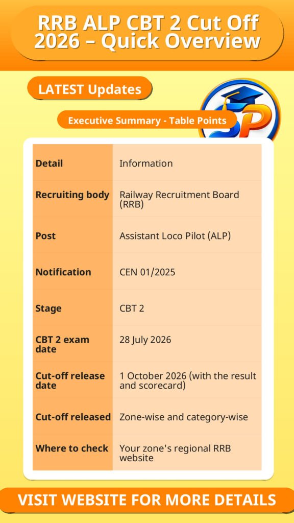 RRB ALP CBT 2 Cut Off 2026 – Quick Overview