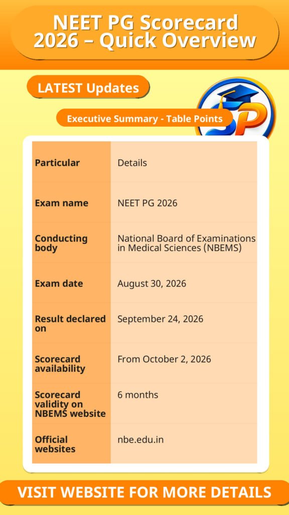 NEET PG Scorecard 2026 – Quick Overview