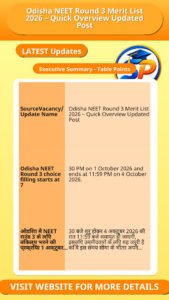 Odisha NEET Round 3 Merit List 2026 – Quick Overview Updated Post