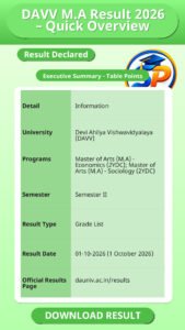 DAVV M.A Result 2026 – Quick Overview
