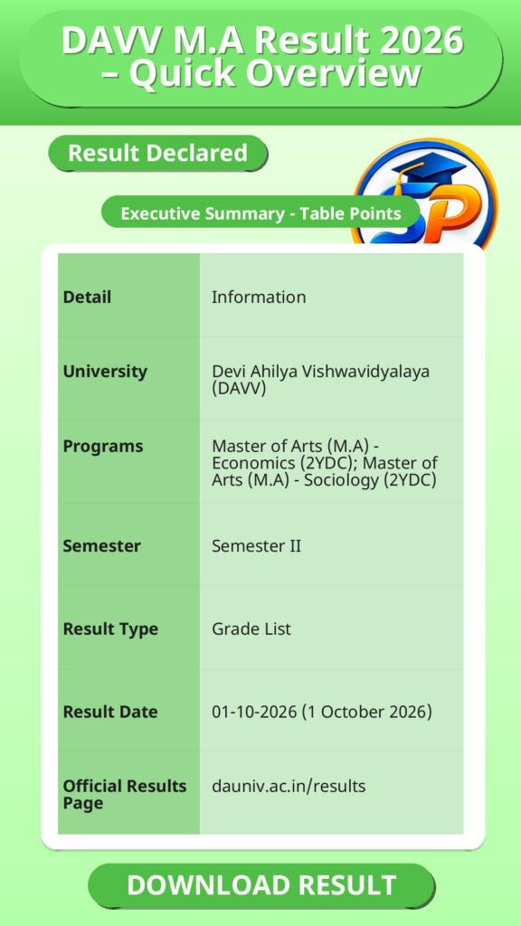 DAVV M.A Result 2026 – Quick Overview