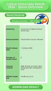 Calicut University Result 2026 – Quick Overview