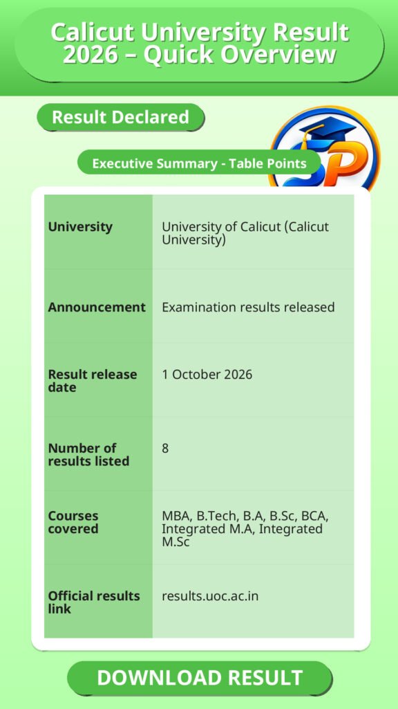 Calicut University Result 2026 – Quick Overview