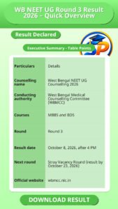 WB NEET UG Round 3 Result 2026 – Quick Overview