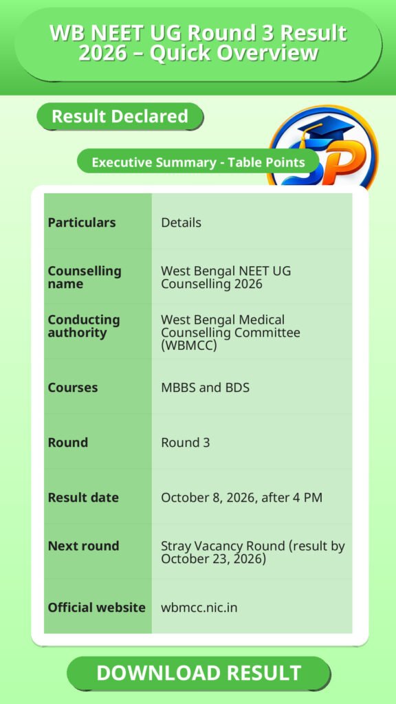 WB NEET UG Round 3 Result 2026 – Quick Overview