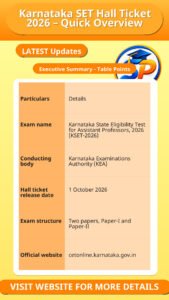 Karnataka SET Hall Ticket 2026 – Quick Overview