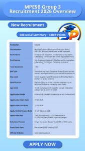 MPESB Group 3 Recruitment 2026 Overview