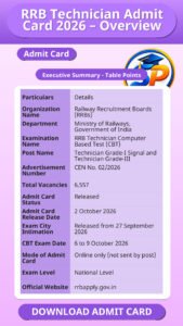 RRB Technician Admit Card 2026 – Overview