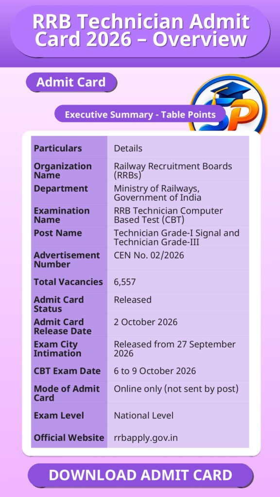 RRB Technician Admit Card 2026 – Overview