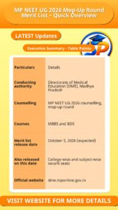 MP NEET UG 2026 Mop-Up Round Merit List – Quick Overview