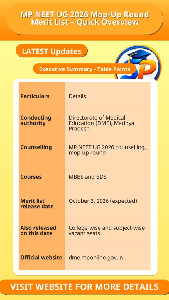 MP NEET UG 2026 Mop-Up Round Merit List – Quick Overview