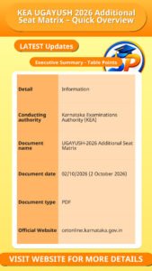 KEA UGAYUSH 2026 Additional Seat Matrix – Quick Overview