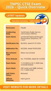 TNPSC CTSE Exam 2026 – Quick Overview