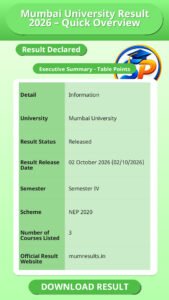 Mumbai University Result 2026 – Quick Overview