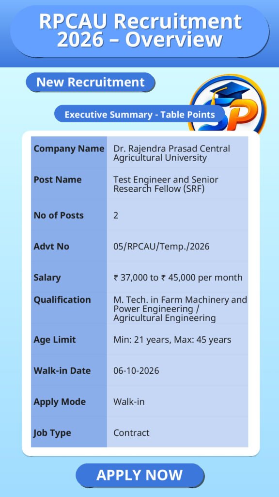 RPCAU Recruitment 2026 – Overview