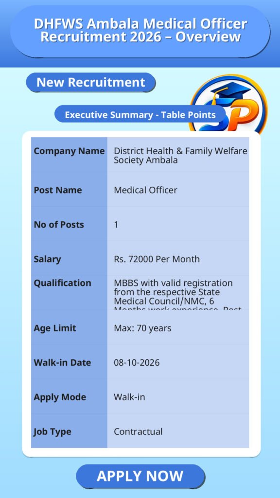 DHFWS Ambala Medical Officer Recruitment 2026 – Overview