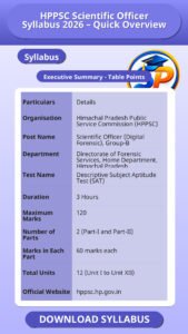 HPPSC Scientific Officer Syllabus 2026 – Quick Overview