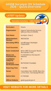 GSSSB Surveyor DV Schedule 2026 – Quick Overview