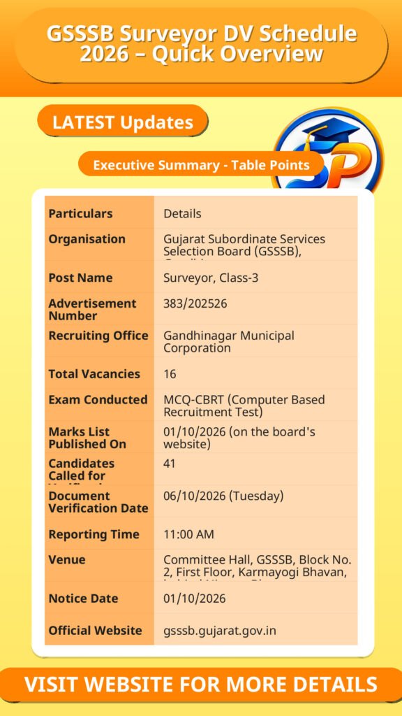 GSSSB Surveyor DV Schedule 2026 – Quick Overview
