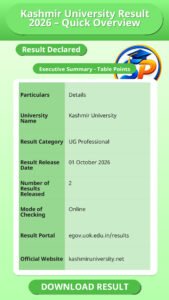 Kashmir University Result 2026 – Quick Overview