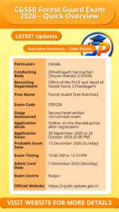 CGSSB Forest Guard Exam 2026 – Quick Overview