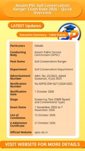 Assam PSC Soil Conservation Ranger Exam Date 2026 – Quick Overview