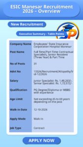 ESIC Manesar Recruitment 2026 – Overview