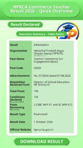 HPRCA Commerce Teacher Result 2026 – Quick Overview