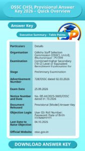 OSSC CHSL Provisional Answer Key 2026 – Quick Overview