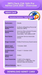 IBPS Clerk CSA 16th Pre Admit Card 2026 – Overview