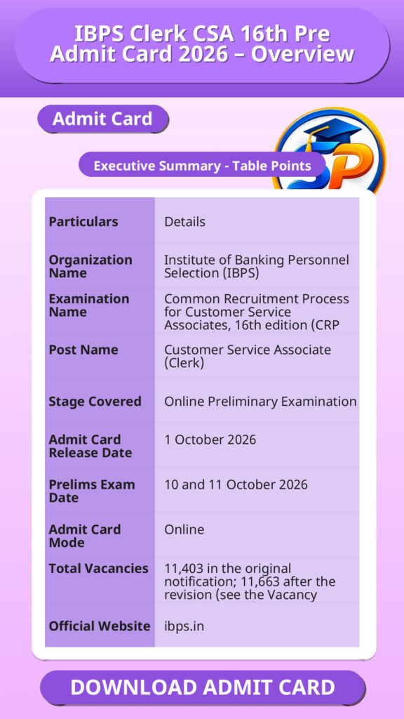 IBPS Clerk CSA 16th Pre Admit Card 2026 – Overview