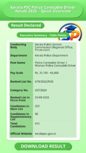 Kerala PSC Police Constable Driver Result 2026 – Quick Overview