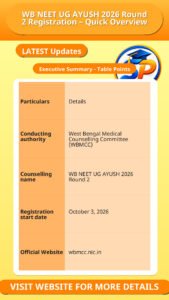 WB NEET UG AYUSH 2026 Round 2 Registration – Quick Overview