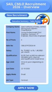 SAIL CMLO Recruitment 2026 – Overview