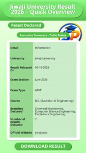 Jiwaji University Result 2026 – Quick Overview