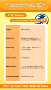 Satavahana University LL.M Time Table 2026 – Quick Overview
