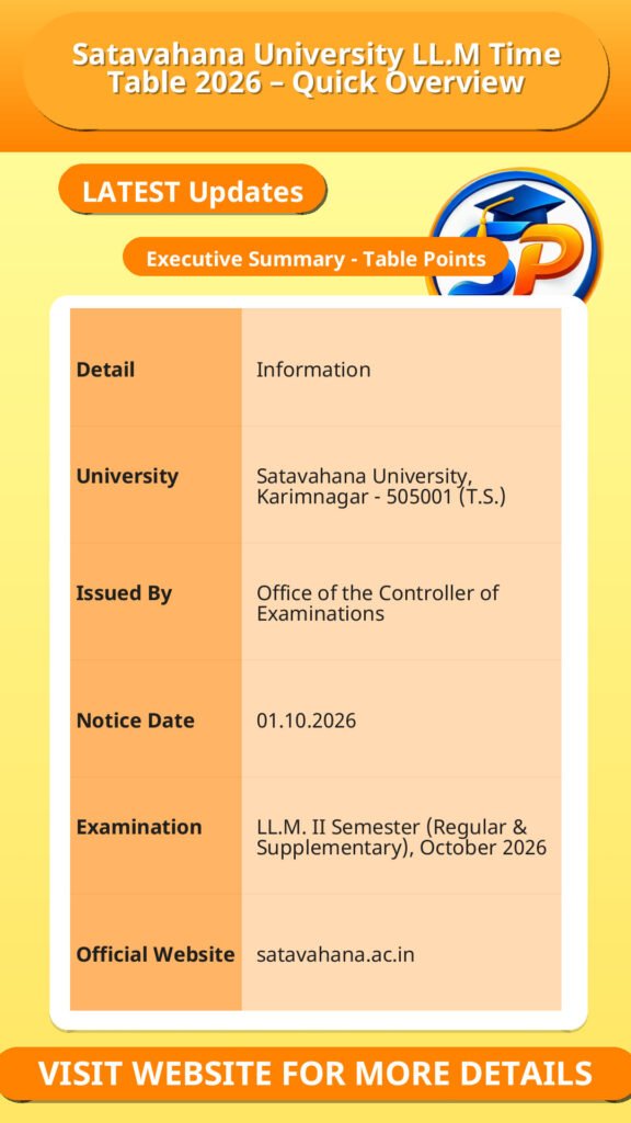 Satavahana University LL.M Time Table 2026 – Quick Overview