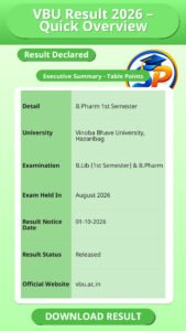 VBU Result 2026 – Quick Overview