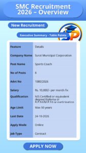 SMC Recruitment 2026 – Overview