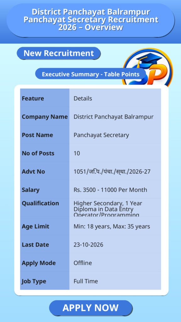 District Panchayat Balrampur Panchayat Secretary Recruitment 2026 – Overview