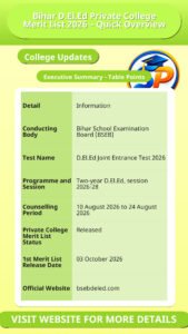Bihar D.El.Ed Private College Merit List 2026 – Quick Overview
