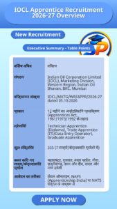 IOCL Apprentice Recruitment 2026-27 Overview