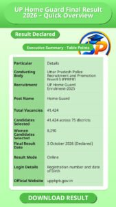 UP Home Guard Final Result 2026 – Quick Overview