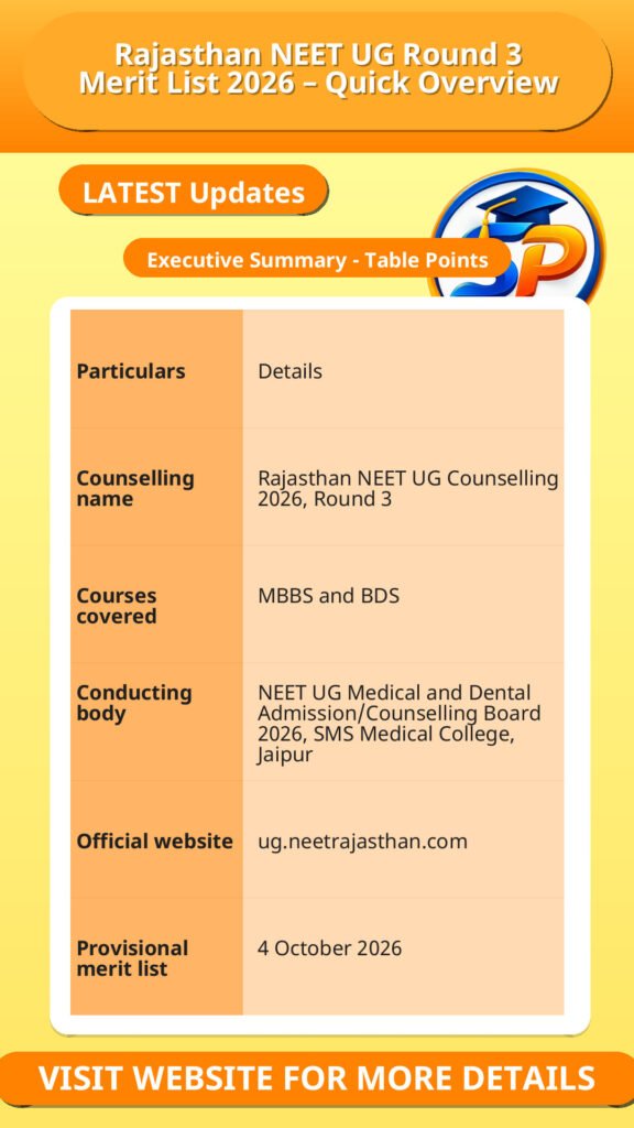 Rajasthan NEET UG Round 3 Merit List 2026 – Quick Overview