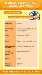 ICAR AIEEA PG 2026 – Quick Overview