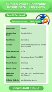 Punjab Police Constable Result 2026 – Overview